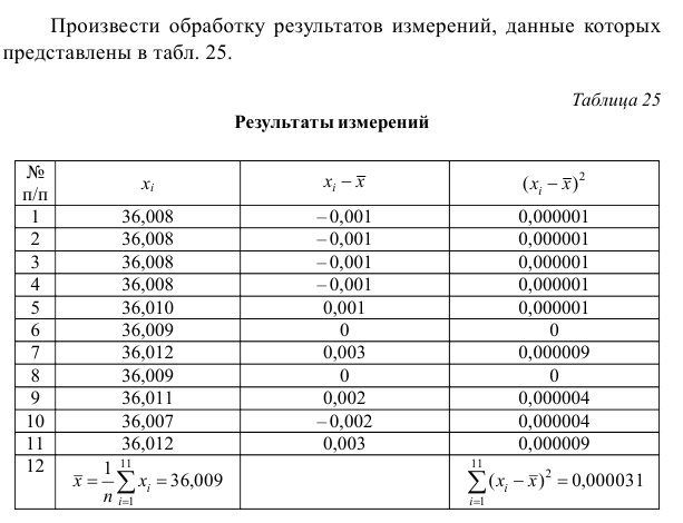 Задача 24 Произвести обработку результатов измерений, данные которых представлены