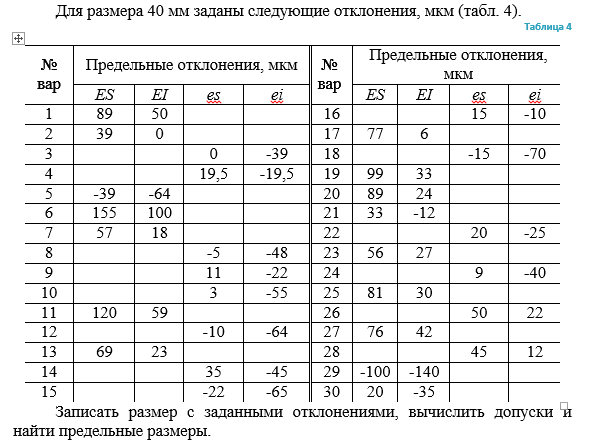Задача 30 Для размера 40 мм заданы следующие отклонения