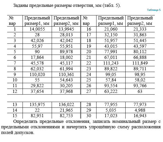 Задача 31 Заданы предельные размеры отверстия определить предельные отклонения
