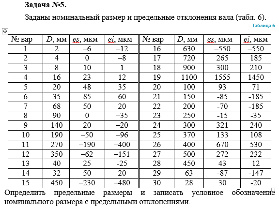 Задача 32 Заданы номинальный размер и предельные отклонения вала