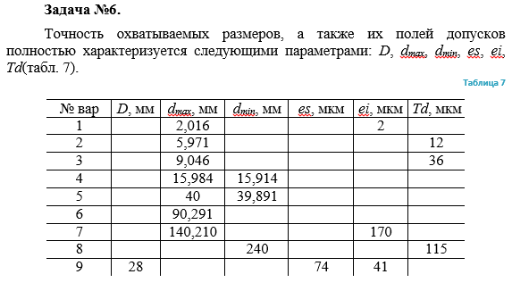 Задача 33 Точность охватываемых размеров а также их полей допусков