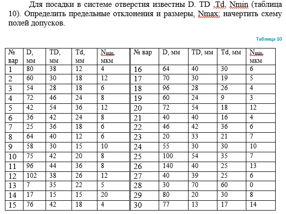 Задача 36 Для посадки в системе отверстия известны определить