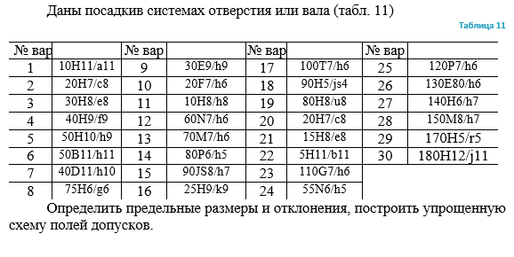 Задача 37 Даны посадки в системах отверстия или вала определить предельные
