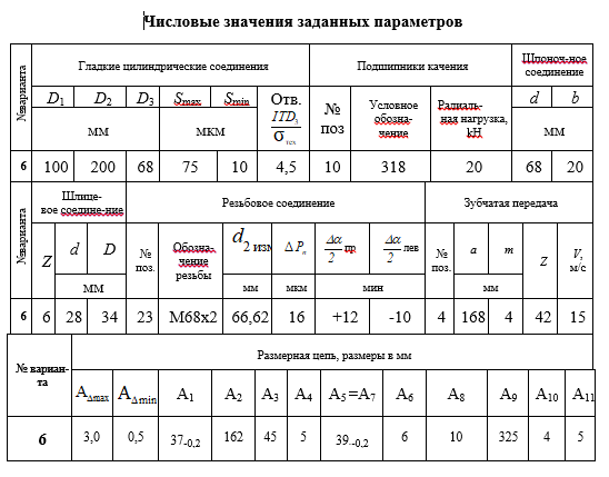 Нормирование  точности и контроль деталей сборочной единицы