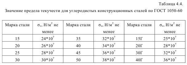 Расчет и выбор посадок для неподвижных сопряжений