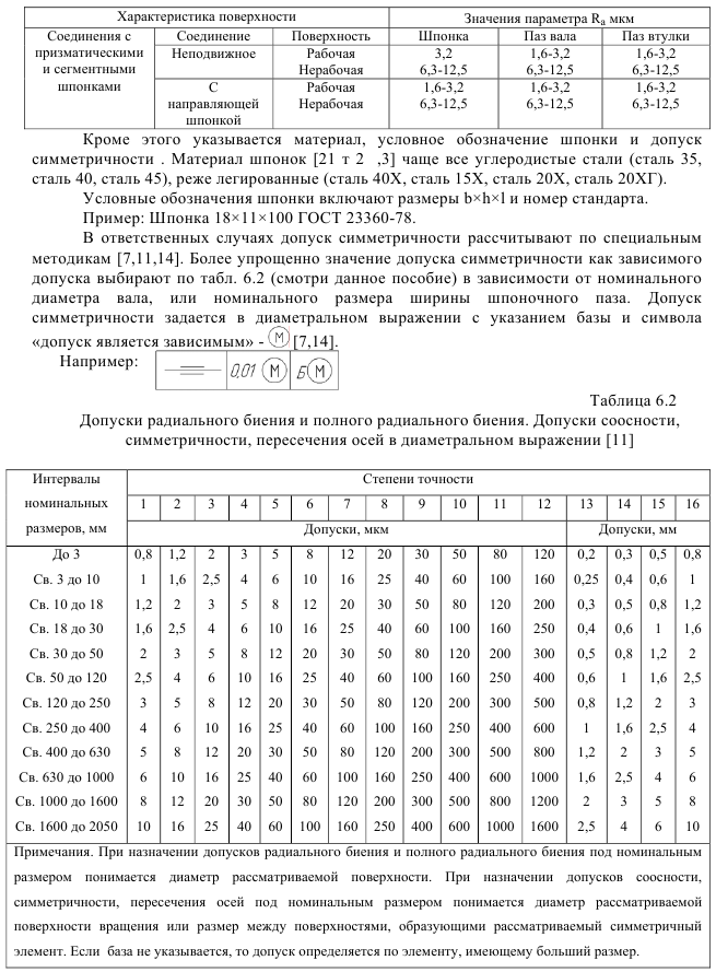 Выбор посадок для шпоночного соединения