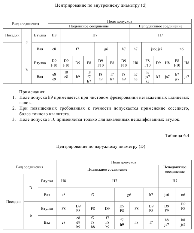 Выбор посадок для шлицевых соединений