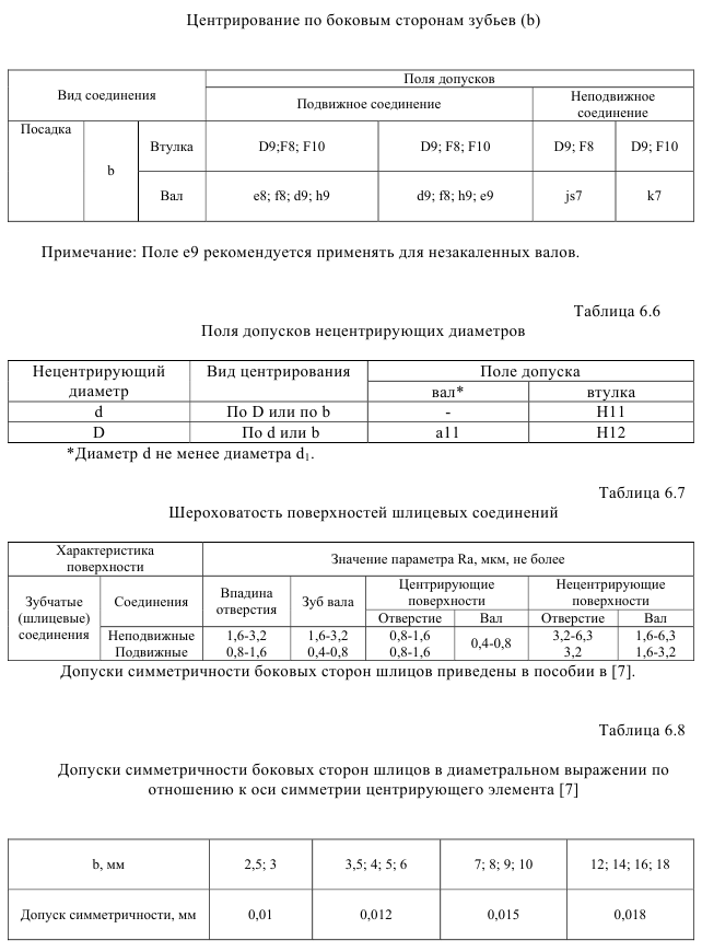 Выбор посадок для шлицевых соединений