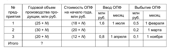 Задача 11. В производственное объединение входят три 
