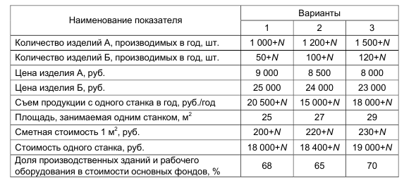 Задача 14. Определить величину и показатели использования
