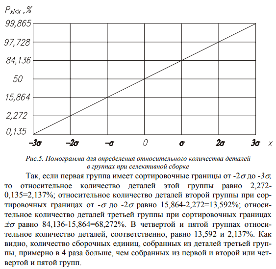 Определение основных элементов соединений при селективной сборке