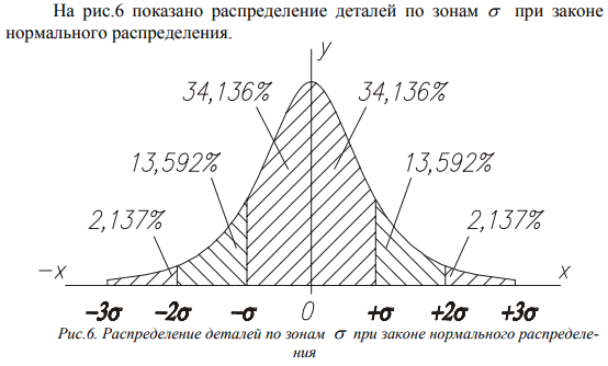Определение основных элементов соединений при селективной сборке