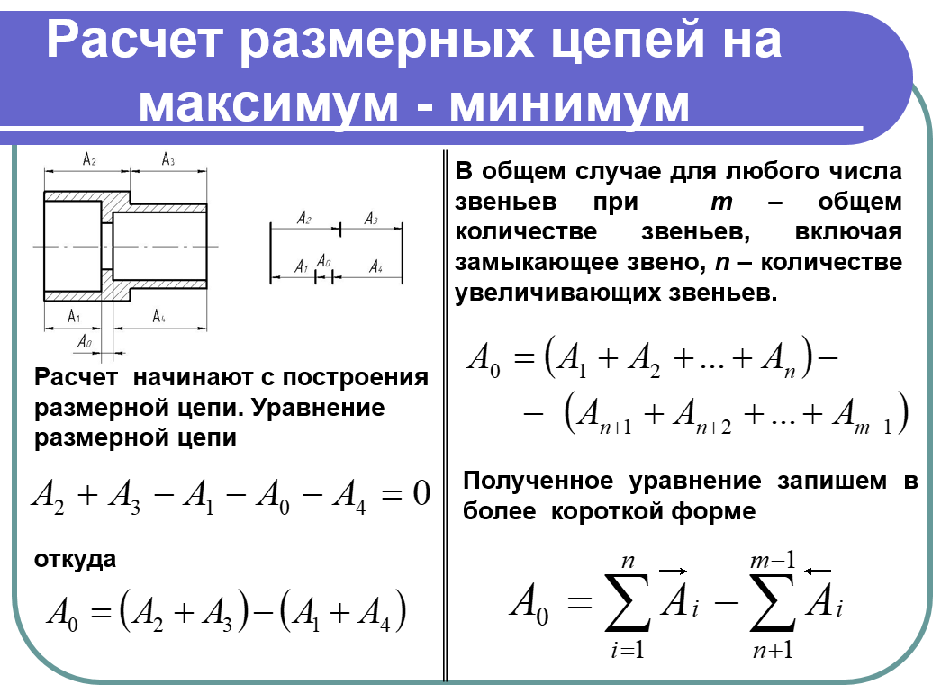 Расчет размерных цепей