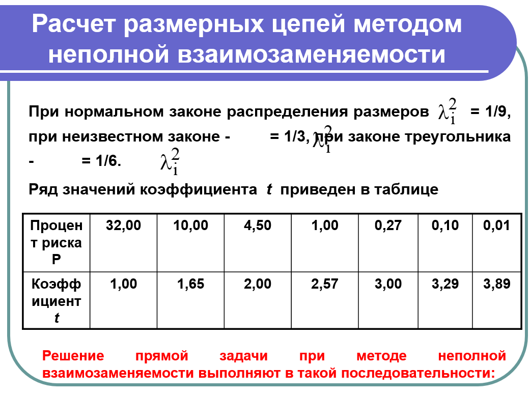 Расчет размерных цепей