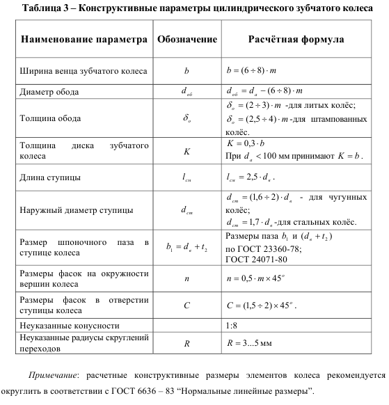 Определение точностных параметров зубчатых колес и передач