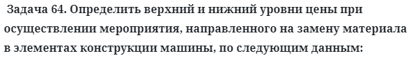 Задача 64. Определить верхний и нижний уровни цены при 
