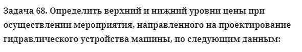 Задача 68. Определить верхний и нижний уровни цены при 
