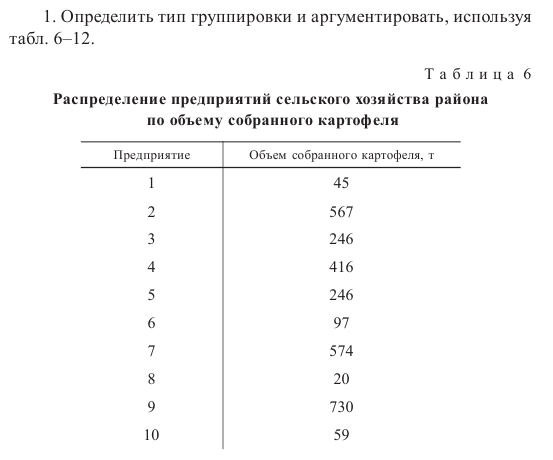 Задача 7 Определить тип группировки и аргументировать, используя