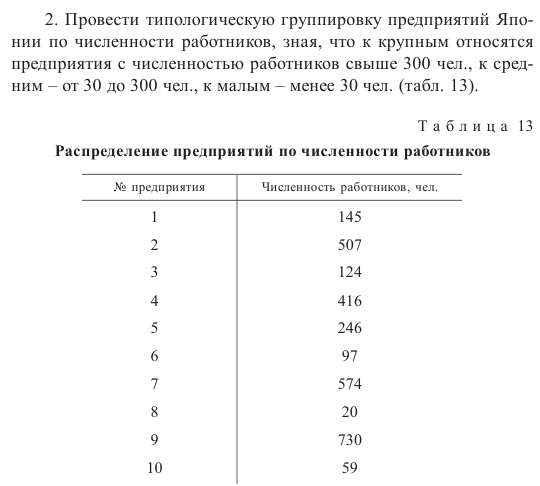 Задача 8  Провести типологическую группировку предприятий 