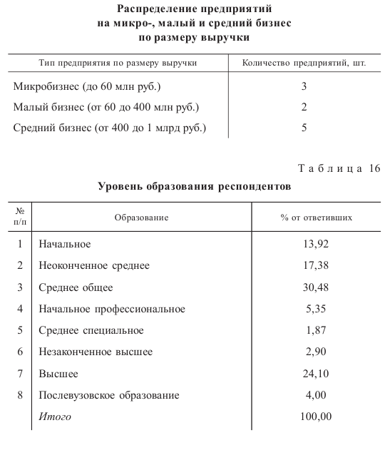 Задача 10  Определить вид таблиц по подлежащему и сказуемому, обосновать