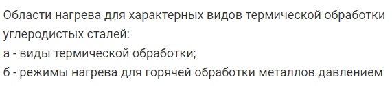 Нагрев металла для обработки давлением и нагревательные устройства