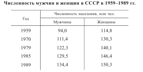 Задача 17  используя данные табл. 21, определить относительные показатели динамики