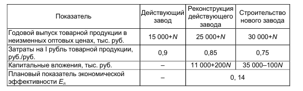 Задача 96. Выбрать один из вариантов повышения эффективности 
