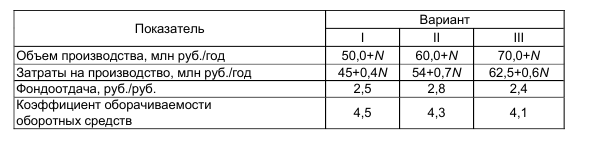 Задача 97. Определить, какое предприятие работало эффективнее
