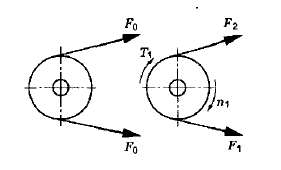Задача 60 Усилия  в  ветвях  плоского резинотканевого  ремня  составляют