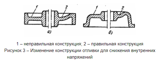 Какие способы литья позволяют получать крупногабаритные отливки