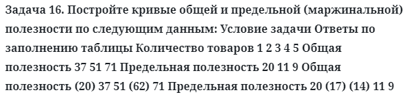 Задача 16. Постройте кривые общей и предельной (маржинальной)
