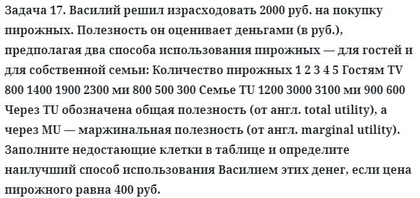 Задача 17. Василий решил израсходовать 2000 руб. на покупку
