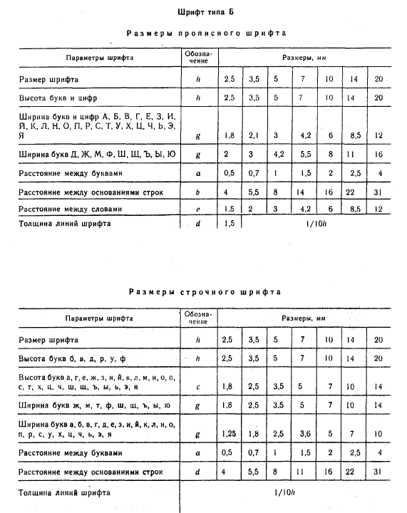 Чертёж 2 Выполнение надписей. Заполнение формы основной надписи