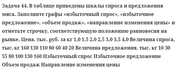 Задача 44. В таблице приведены шкалы спроса и предложения мяса
