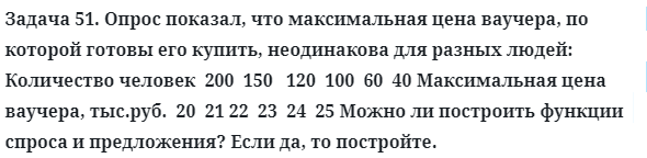 Задача 51. Опрос показал, что максимальная цена ваучера
