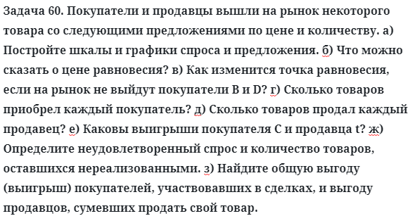 Задача 60. Покупатели и продавцы вышли на рынок некоторого
