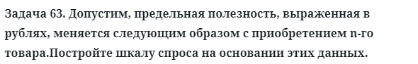 Задача 63. Допустим, предельная полезность, выраженная в рублях
