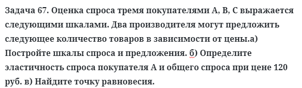 Задача 67. Оценка спроса тремя покупателями А, В, С выражается
