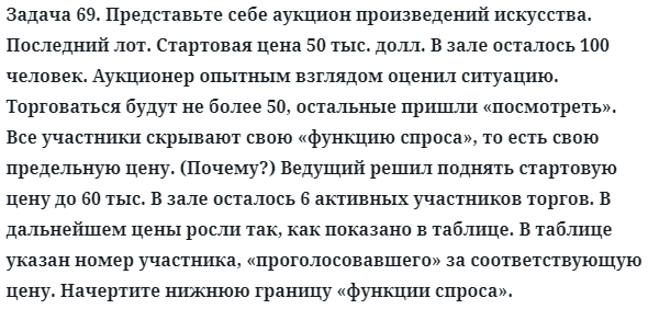 Задача 69. Представьте себе аукцион произведений искусства
