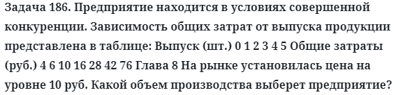 Задача 186. Предприятие находится в условиях совершенной 
