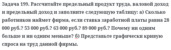 Задача 199. Рассчитайте предельный продукт труда, валовой 
