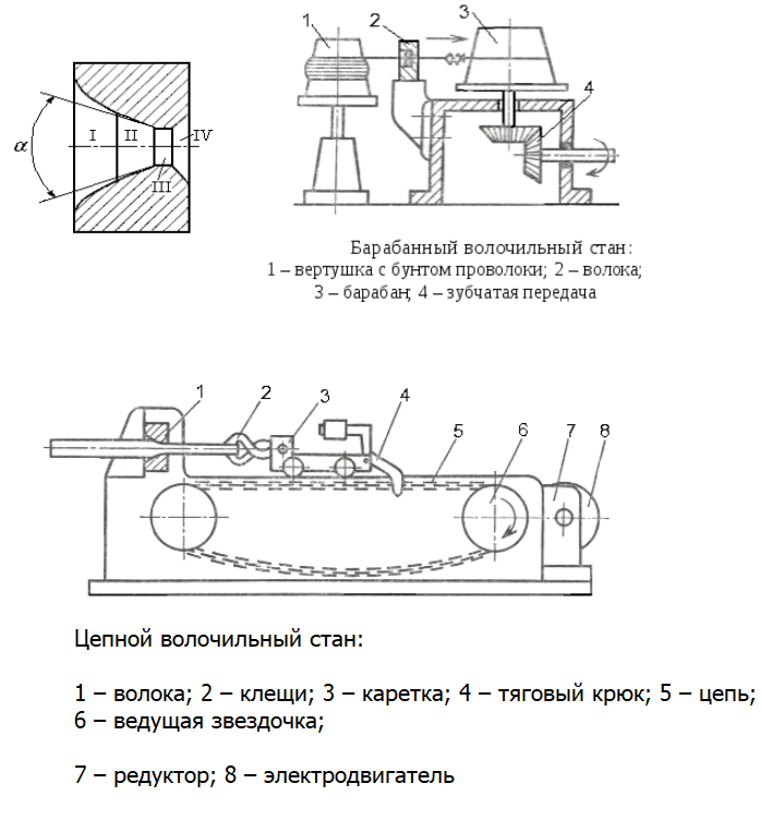 Прессование