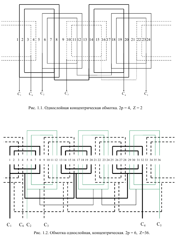 Проектирование асинхронного двигателя