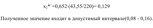 Проектирование асинхронного двигателя с короткозамкнутым ротором