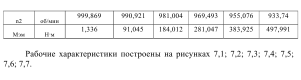 Проектирование асинхронного двигателя с короткозамкнутым ротором