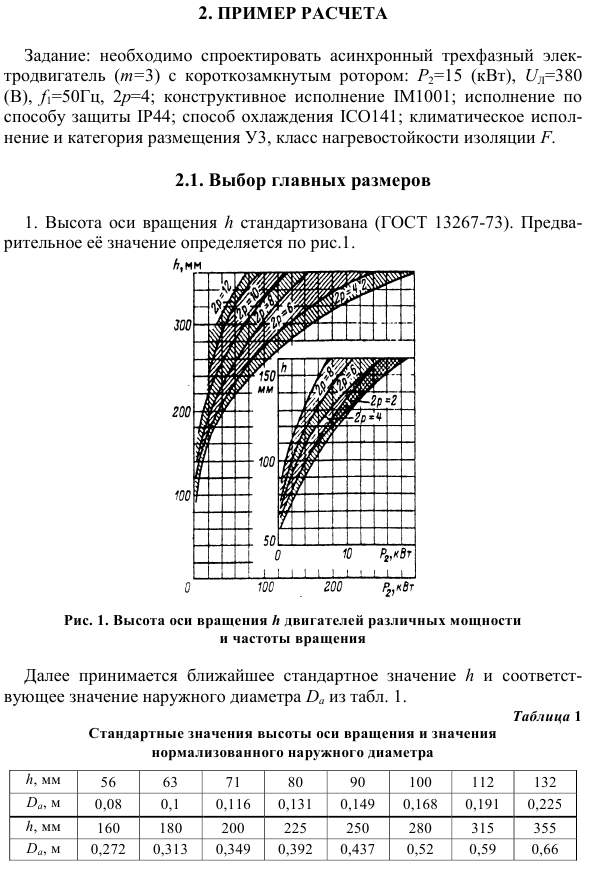 Проектирование трехфазного асинхронного двигателя