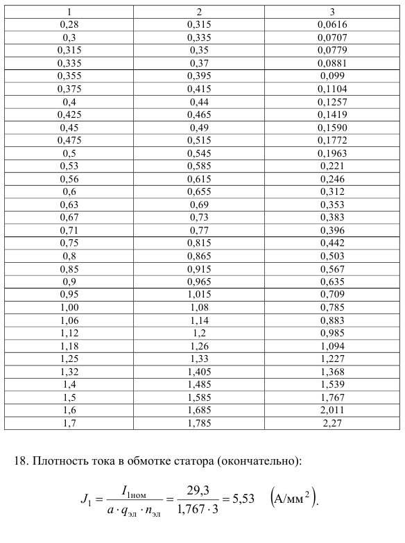 Проектирование трехфазного асинхронного двигателя