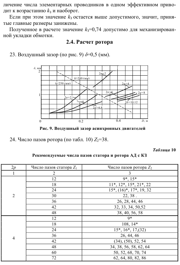 Проектирование трехфазного асинхронного двигателя