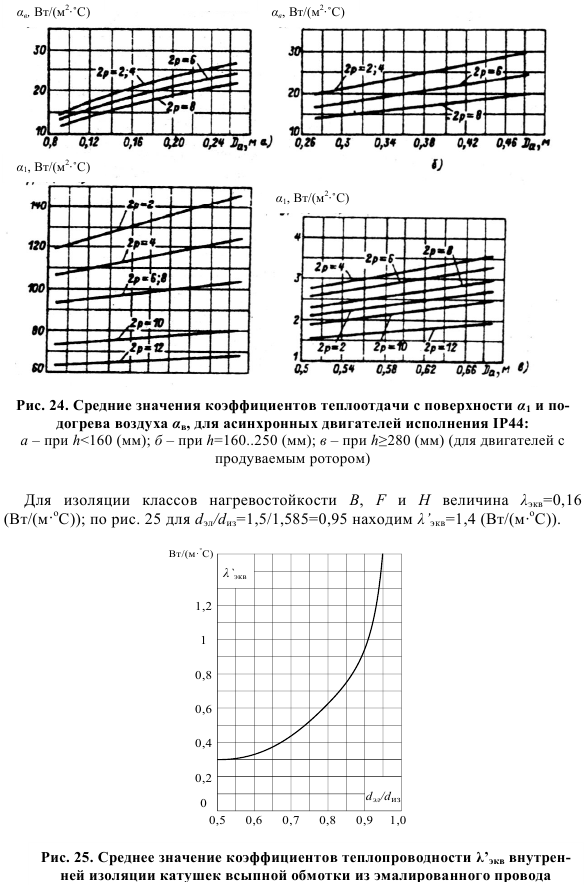 Проектирование трехфазного асинхронного двигателя