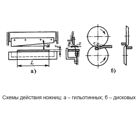 Листовая штамповка